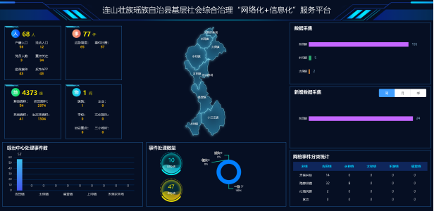 连山基层社会综合治理“网格化”＋“信息化”服务平台项目建设启动