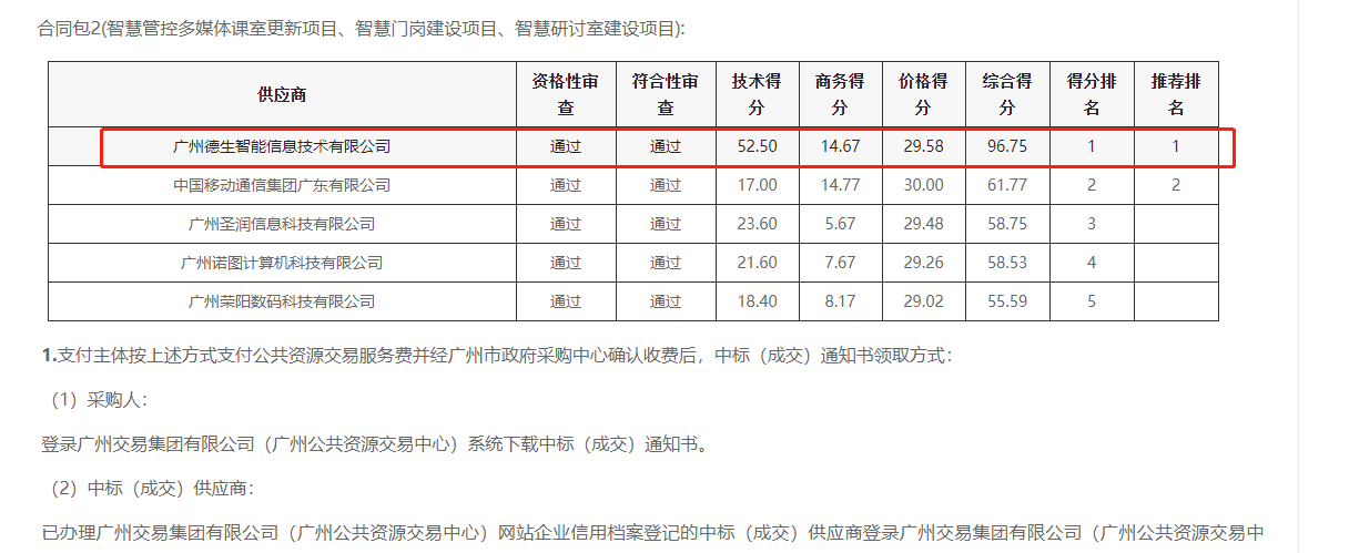 welcome海洋之神官网喜提大标！ 智慧校园一卡通，助力广州市技师学院校园信息化建设